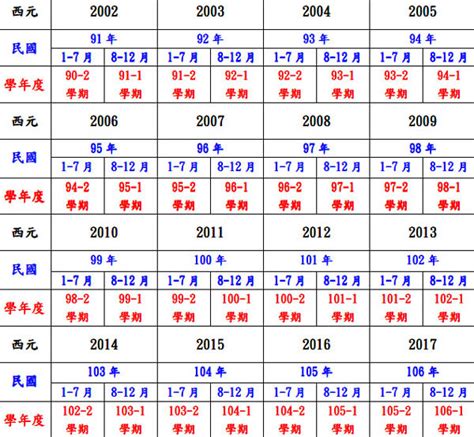 57年屬什麼|民國、西元、農曆、年齡對照表－清單控推薦 實用資。